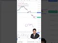 Nifty 50 Analysis – 16 March 2026 | Key Support &amp; Resistance Levels | Intraday Setup