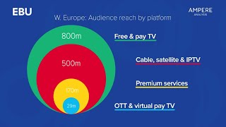 The Commercial Reality of Televised Sport in Europe: Report @EBU_HQ
