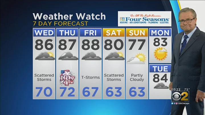 CBS 2 Weather Watch 10 p.m. 7-2-19