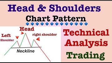 head and shoulders pattern in hindi Technical analysis live trading chart