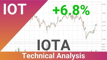 Daily Update IOTA | What The Technical Analysis Predicts? | FAST&CLEAR | 23.Nov.2023