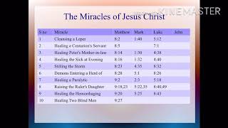 The Miracles of Jesus Christ || Sunday school children activities