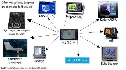 ECDIS and Other Connected Navigational Equipment