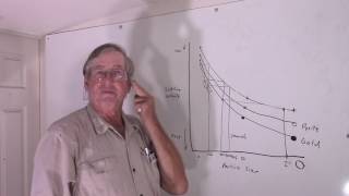 Lesson 31 Classification for Gravity Separation