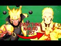 Every Ability Naruto Lost In Boruto