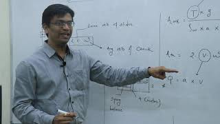 Expt on Coriolis component of Acceleration