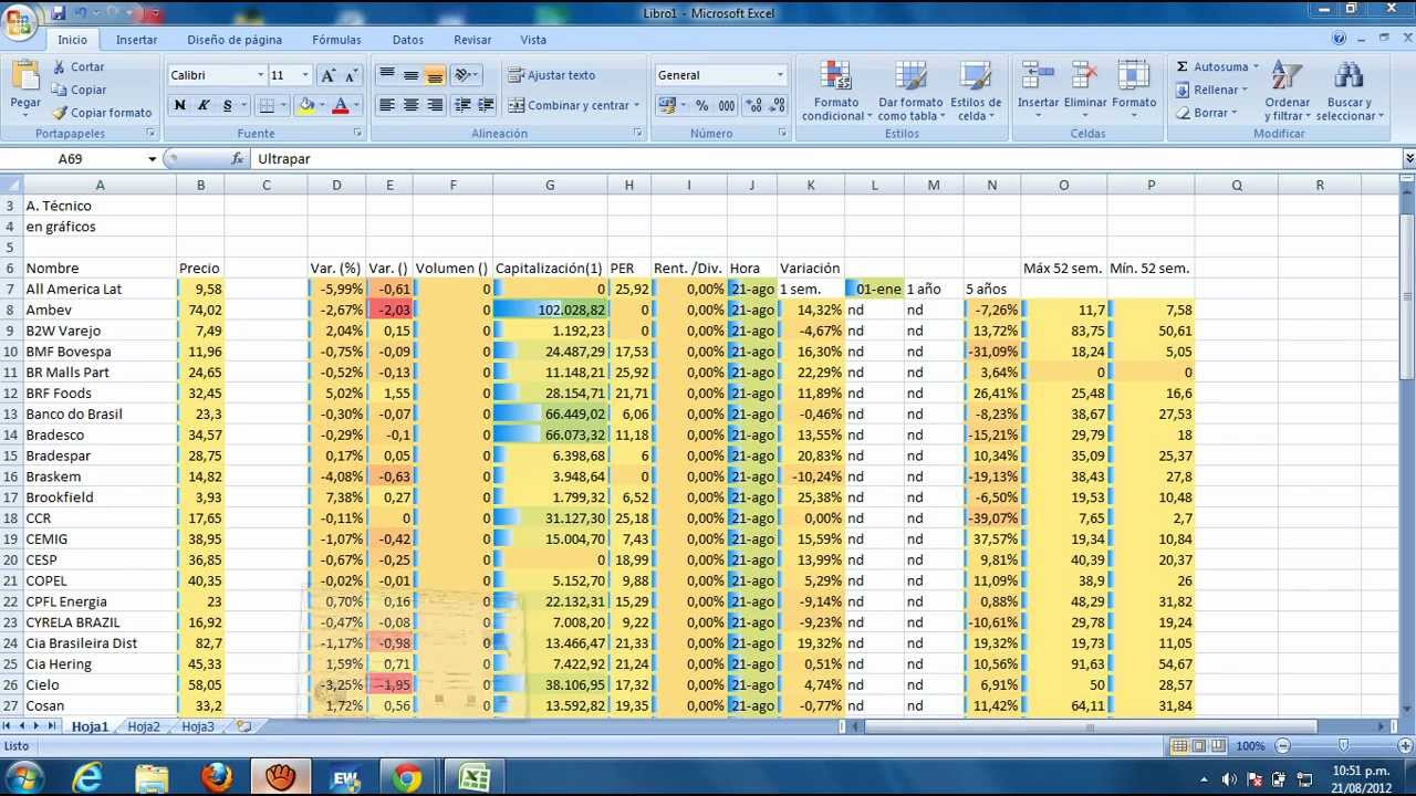 Tutorial de actualizar cotizaciones de Bolsa en Excel YouTube