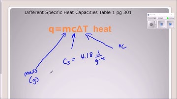 Unit 1 Lesson 1 Part B SCH4U avi