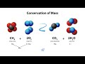 Understanding the Law of Conservation of Mass: Methane Combustion Explained
