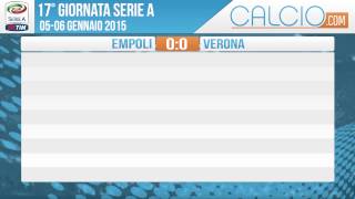 Risultati e classifica diciassettesima giornata Seria A 2014 2015 05-06/01/2015