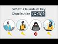 What Is Quantum Key Distribution (QKD)? | Physics-Based Encryption Explained