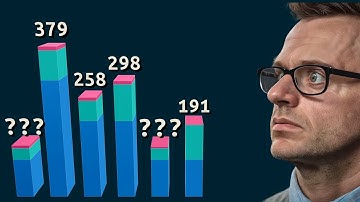 Find the smallest without comparing(Radix sort!)