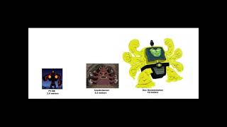 Kid Cosmic Size Comparison I Joseph Collins Infinity