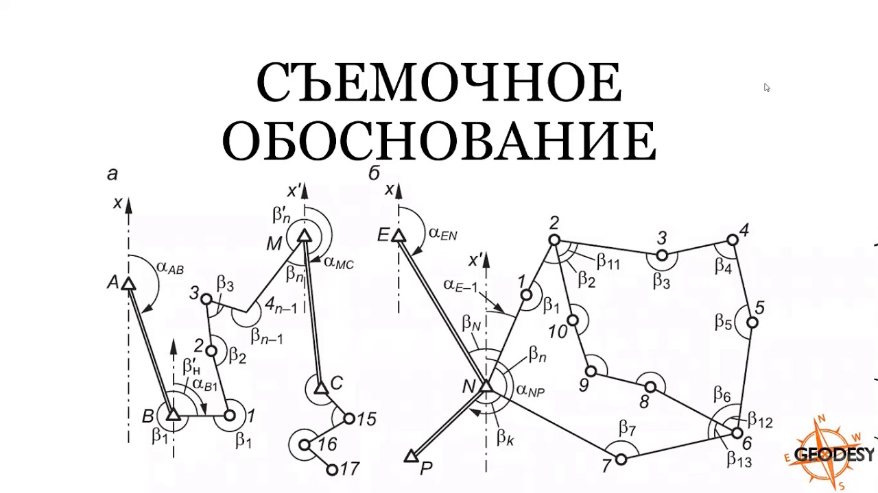 геодезический обоснование съемка. геодезическое съемочное обоснование. задачи рекогносцировки в геодезии. точка съемочного обоснования это. схема съемочного обоснования.