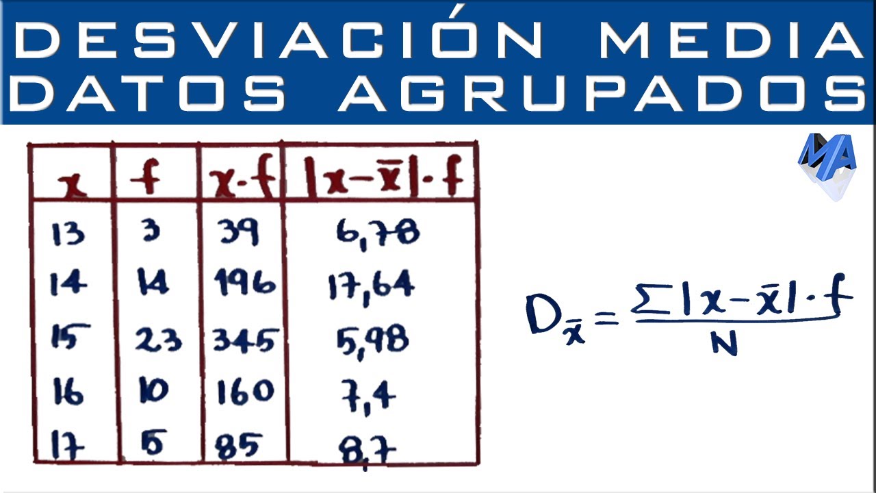 Desviación media datos agrupados puntualmente - YouTube