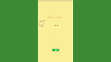 Minimum Speed to Keep Water in a Bucket