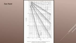 Unsteady state Diffusion in Various Geometries Part 1