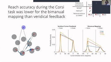 ICRA2020 Workshop: Learning of Manual Skills in Humans and Robots Session A 02   Khoshrav Doctor