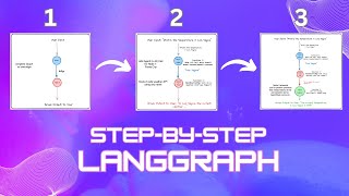 Learn LangGraph  The Easy Way