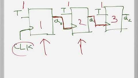 Digital Electronics: Frequency division using asynchronous counter