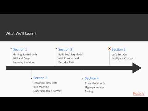 Building Natural Language Applications with TensorFlow: The Course Overview | packtpub.com