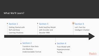 Building Natural Language Applications with TensorFlow: The Course Overview | packtpub.com