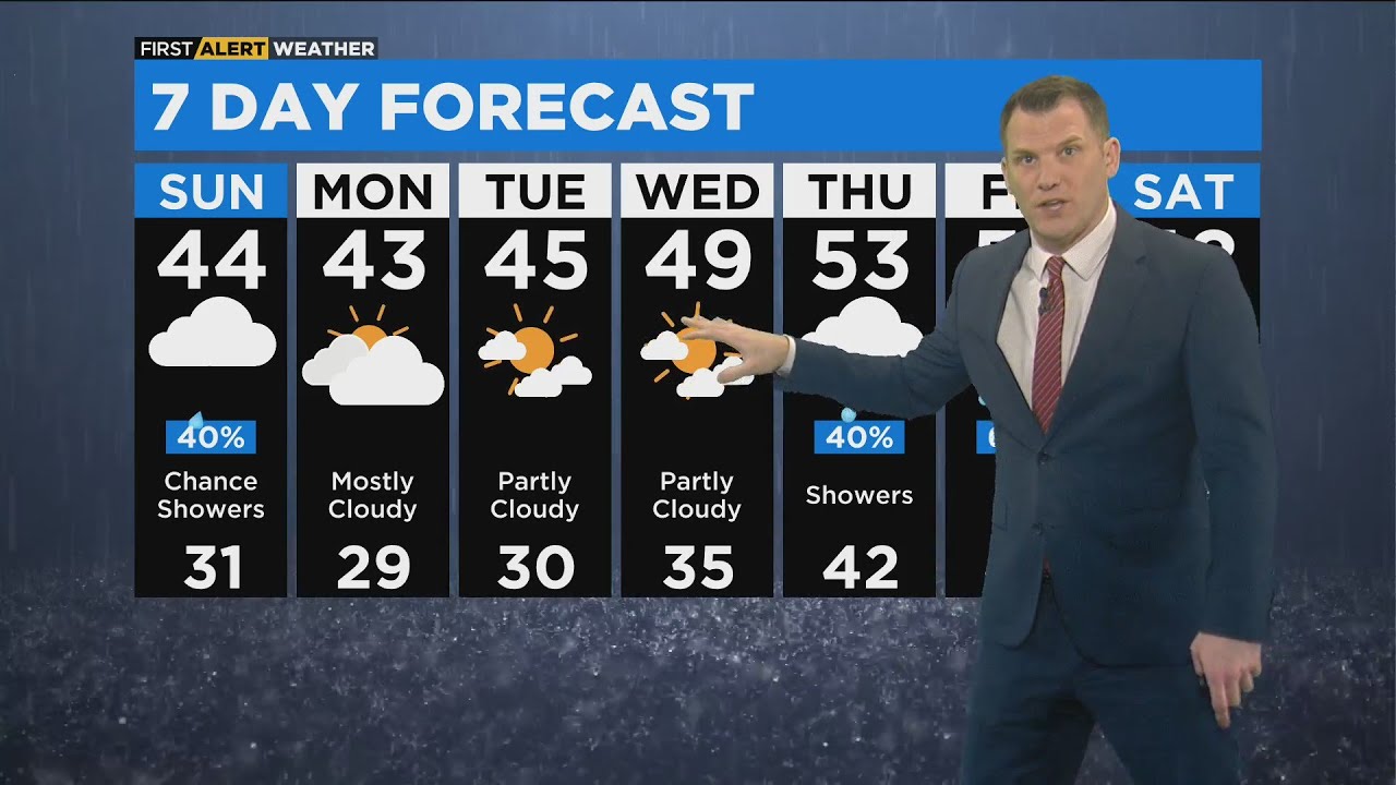 Chicago First Alert Weather: Chance of showers Sunday evening - YouTube