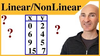 Linear or Nonlinear Functions (From a Table)