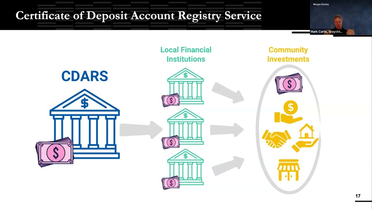 EBCF 4th Quarter 2024 Investment Review