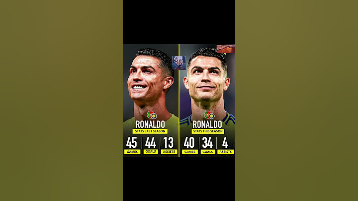 😮CRISTIANO RONALDO INSANE STATS at Al Nassr! Will He STAY Next Season? 🔥#cr7 #cristianoronaldo