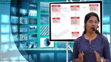 Data Base Management System - MBA - Chathamkulam Learning App