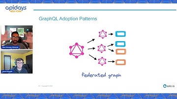 Apidays New York 2023 - Unlock Kubernetes & Envoy: Master Your API Ecosystem!