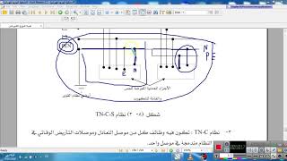 المحاضرة العاشرة نظم قدرة التأريض Grounding Systems