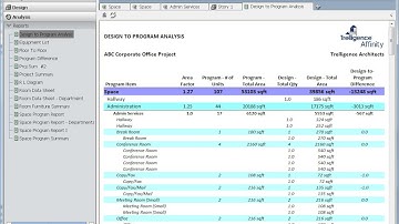 Trelligence Affinity Design Validation Module Video