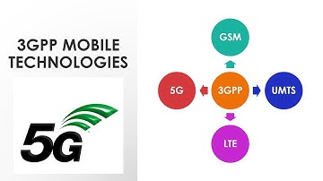 Introduction to 5G | 5th Generation Mobile Technology | 5G Networks | 5G Mobile System | 5G Services