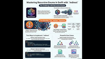 Recursive Enums in Swift — Why We Use indirect and How It Works | English