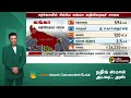 சர்ச்சையில் சிக்கிய கங்கா அதிவிரைவுச் சாலை | Uttar Pradesh | Yogi Adithanar