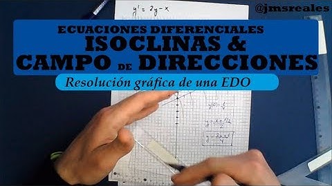 EDO Solución gráfica: isóclinas y campo de direcciones