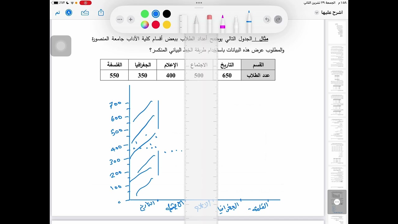 الاحصاء الوصفي | المحاضرة الخامسة | طريقة الخط البياني المنكسر