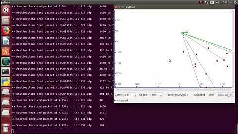 Cooperative Protocol for Video Transmission in Ad Hoc Network Projects