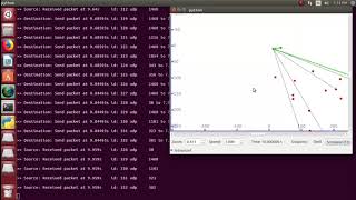 Cooperative Protocol for Video Transmission in Ad Hoc Network Projects