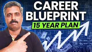 The first 15 years of your career DEFINE the NEXT 15 YEARS! | Anand Vaishampayan