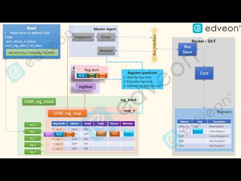 RAL Read Method workflow