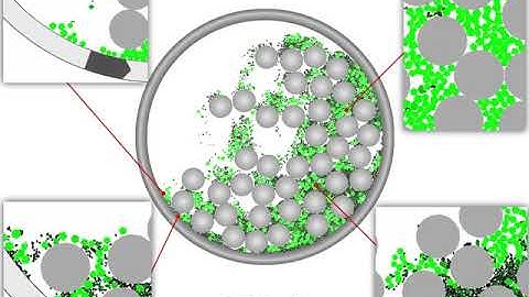 Particle grinding inside a ball mill