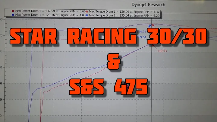 Star Racing 30/30 and S&S 475 Cam Difference M8 Dyno