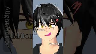 Ikut Trndd sakuraschoolsimulator masadepanvtube bismillahfyp masadepanvtube sss edit