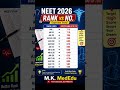 reneet 2026 rank vs no. comparison cut off for mbbs govt. medical college #mbbs #reneetexam#viral
