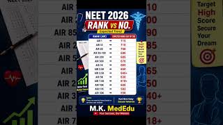 reneet 2026 rank vs no. comparison cut off for mbbs govt. medical college #mbbs #reneetexam#viral