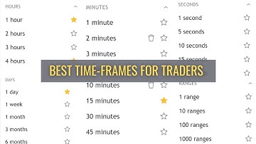 Best Time-Frames for Trading Forex, Crypto, Stocks, Futures & Deriv Synthetic Indices