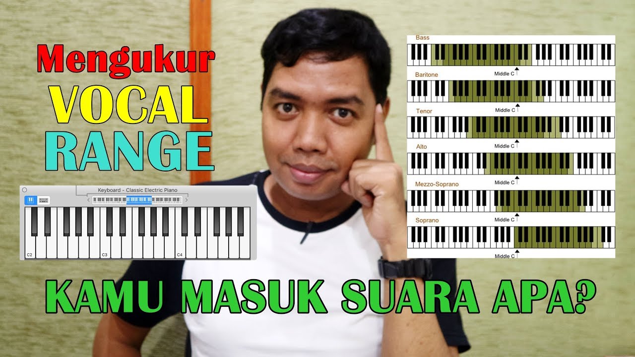 Cara Mudah Mengukur Vokal Range Sendiri Iringan Piano Youtube